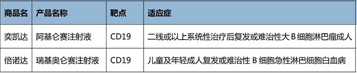 NMPA 獲批的 CAR-T 療法.png NMPA 獲批的 CAR-T 療法.png
