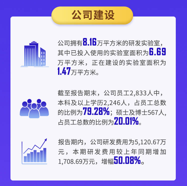 美迪西2022年半年報_04.jpg