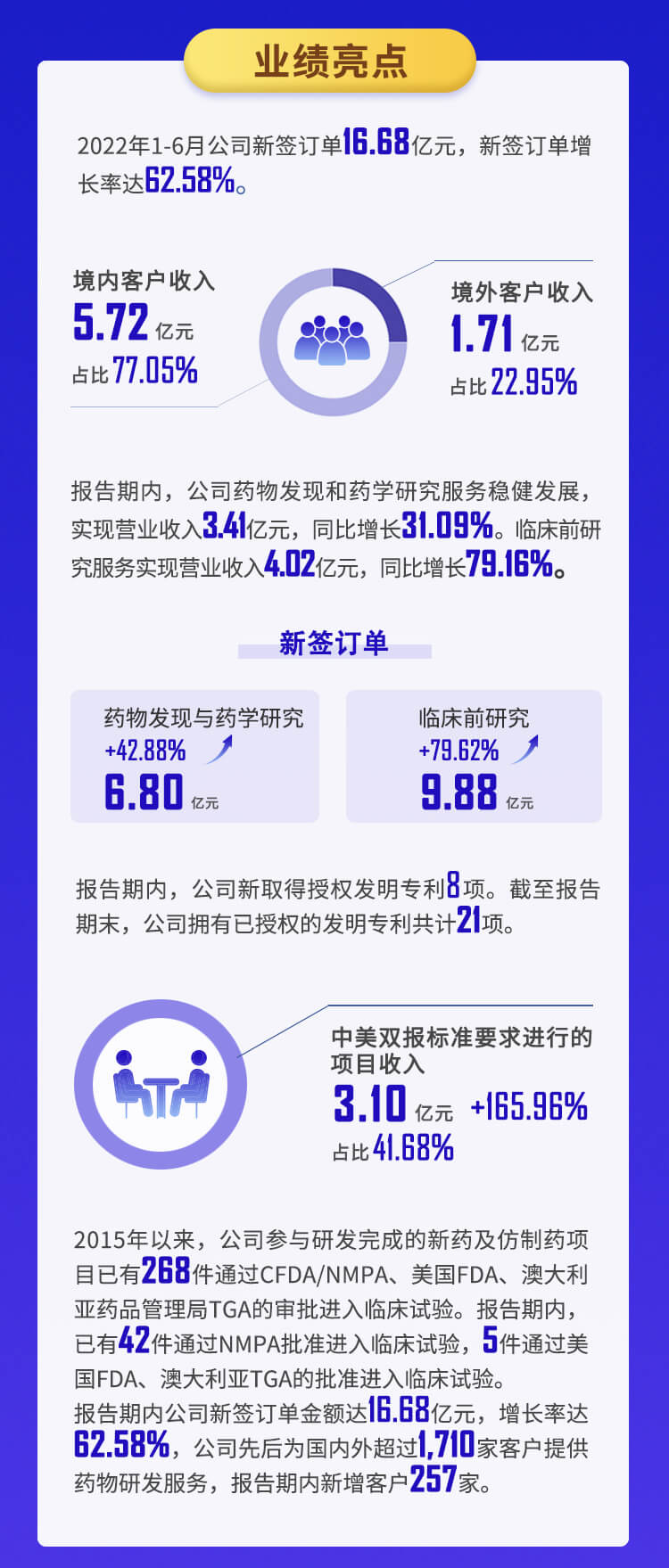 美迪西2022年半年報_03.jpg