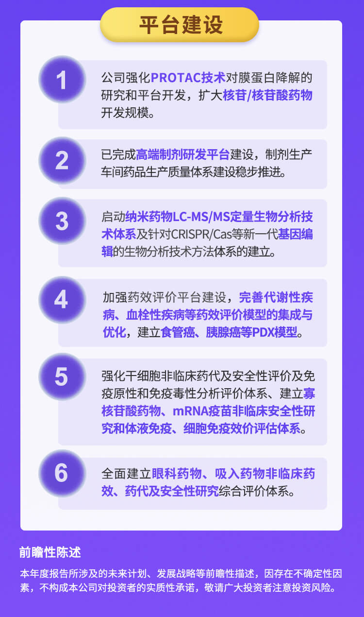 美迪西2022年半年報_06.jpg