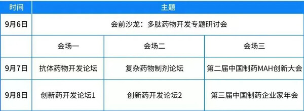 第四屆中國國際生物&化學制藥大會(CMC)論壇安排.jpg 第四屆中國國際生物&化學制藥大會(CMC)論壇安排.jpg