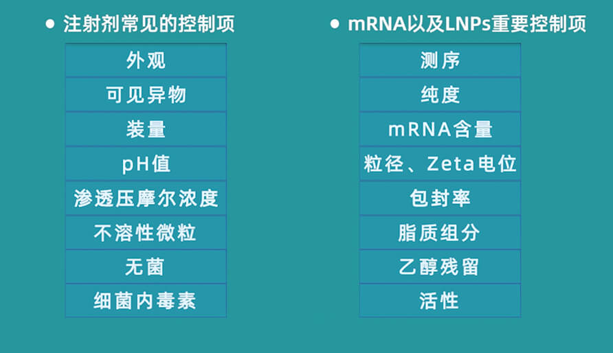 成品質量控制的檢測項目及檢測方法