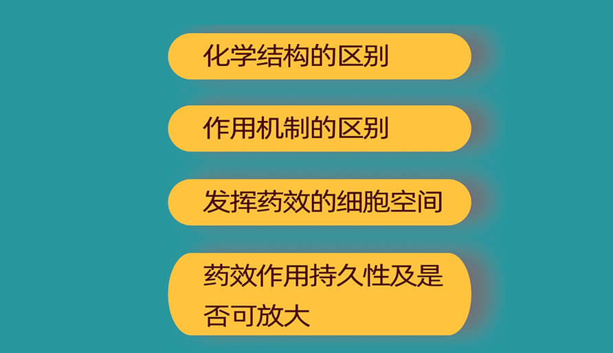 siRNA（小干擾RNA）和ASO（反義寡核苷酸）的主要區別有哪些?