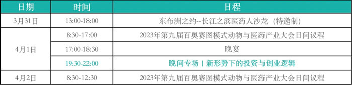 2-新周期下，CRO企業的創新發展-會議議程.jpg