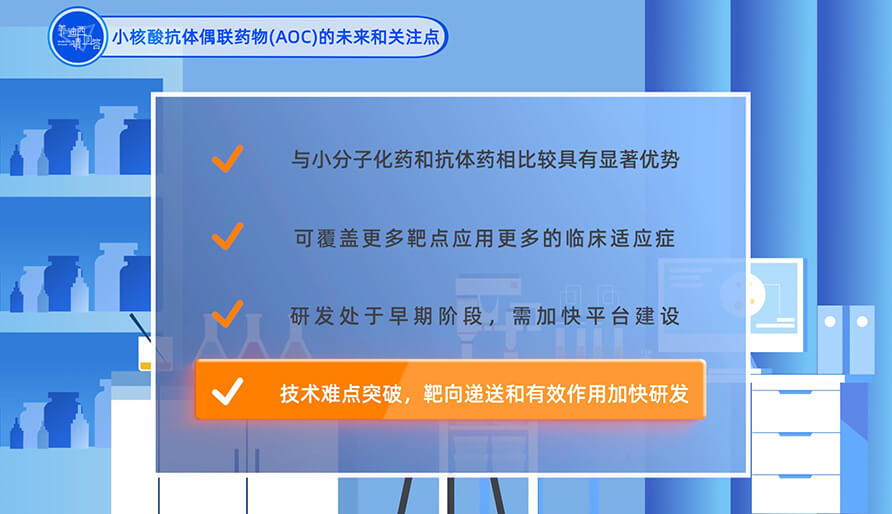 小核酸抗體偶聯(lián)藥物（AOC）的未來和關(guān)注點(diǎn)？