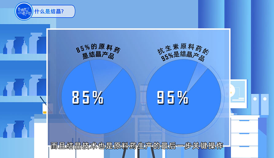 什么是結(jié)晶