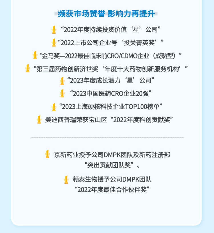 美迪西2023年半年度獎(jiǎng)項(xiàng).jpg