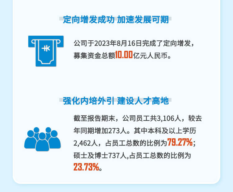 美迪西2023年半年度人才建設(shè).jpg