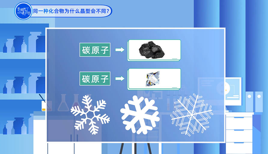 同一種化合物為什么晶型會(huì)不同?