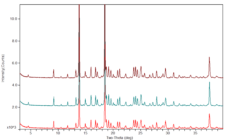 03-藥物固態研究案例分享-粒徑控制1.png