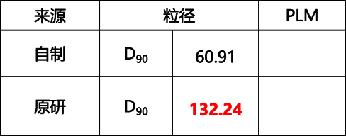 03-藥物固態研究案例分享-粒徑控制.png
