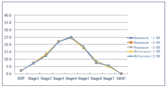 微細(xì)粒子劑量(吸入溶液）