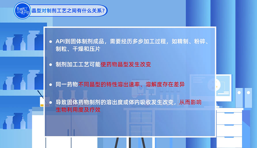 晶型和制劑工藝之間有什么關(guān)系？