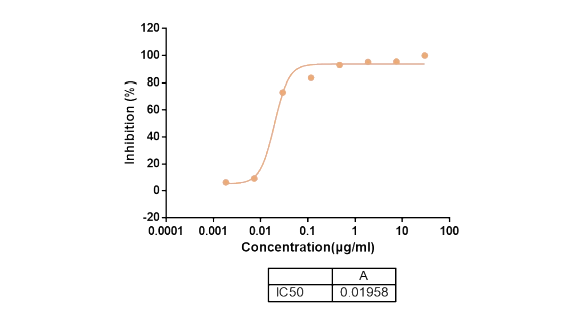 抗體的功能性實(shí)驗(yàn)-4.png