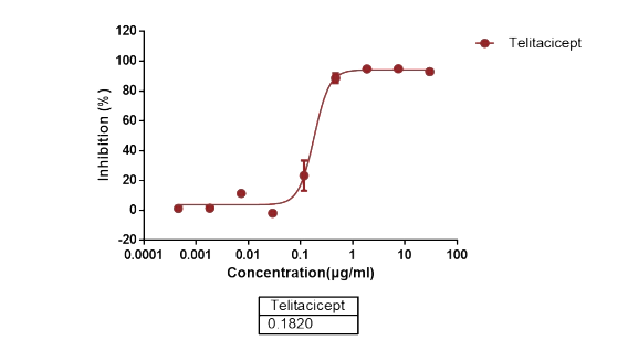 F抗體的功能性實(shí)驗(yàn)-3.png