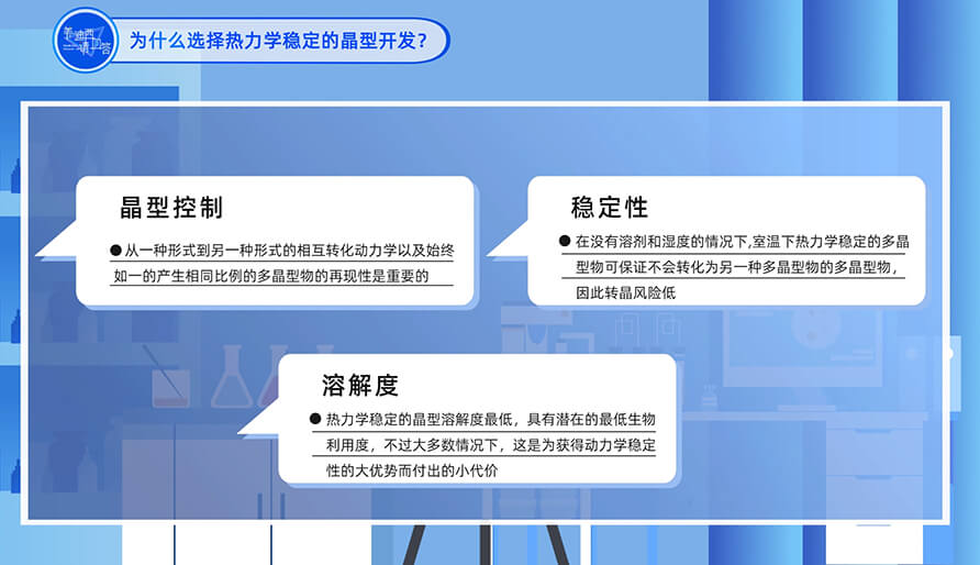 為什么選擇熱力學穩定的晶型開發？