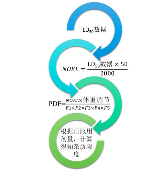 圖2：不建議使用的限度制定方式.jpg