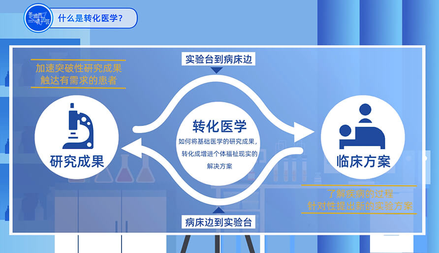 什么是轉化醫學？