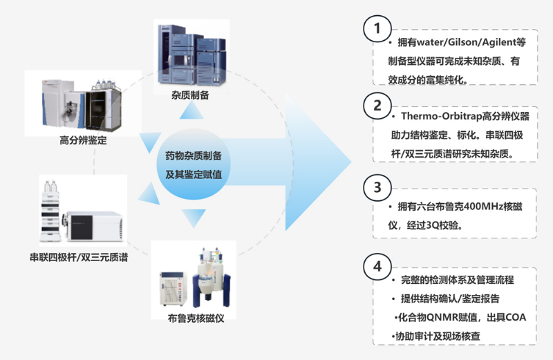 美迪西的設備技術和服務.jpg
