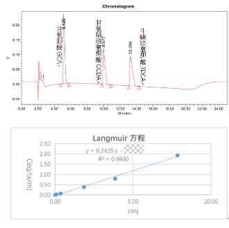 硫糖鋁口服混懸液關(guān)鍵參數(shù).jpg