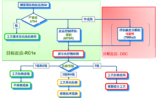 美迪西內部評估流程.png