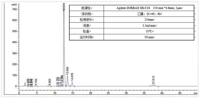 3-SFC和反相制備結合制備雜質-1.jpg