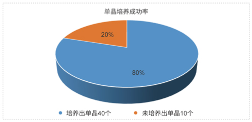 美迪西藥物固態開發技術平臺.jpg