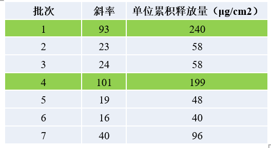 透皮制劑體外評價案例分析-某軟膏劑1類新藥IVRT.jpg