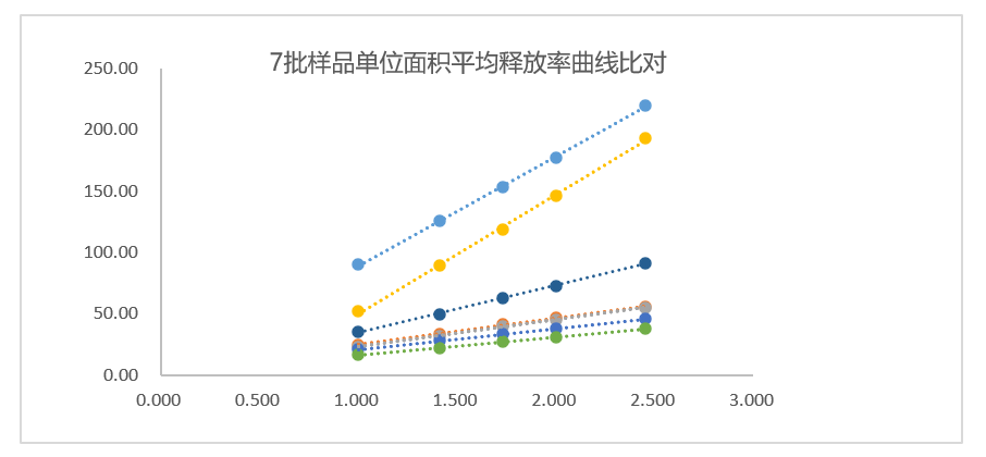 透皮制劑體外評價案例分析-某軟膏劑1類新藥IVRT.jpg
