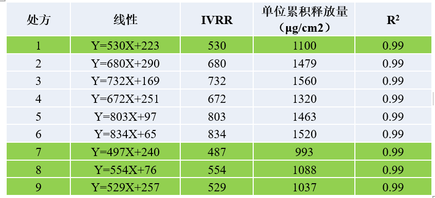 透皮制劑體外評價案例分析-某陰道用凝膠劑-IVRT.jpg