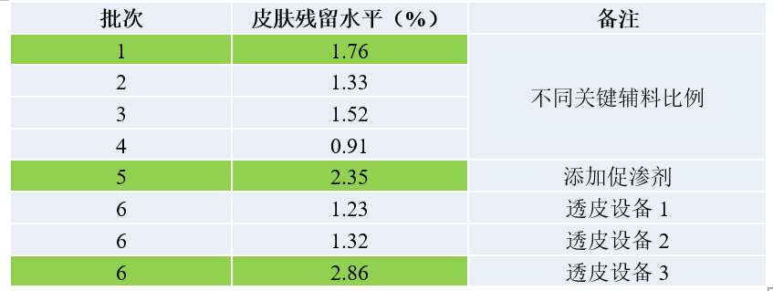 DSC透皮制劑體外評價案例分析-某軟膏劑1類新藥IVPT.jpg