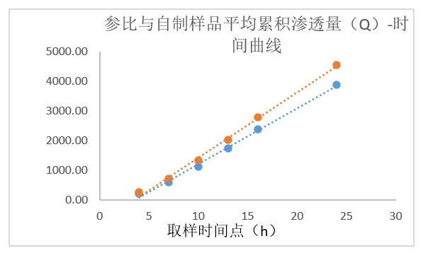 透皮制劑體外評價案例分析-某凝膠劑仿制藥—IVPT.jpg