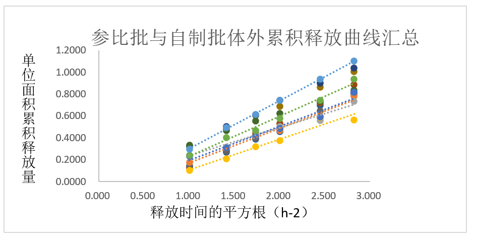 案例分析-某軟膏劑仿制藥—流變學、IVRT及IVPT.jpg