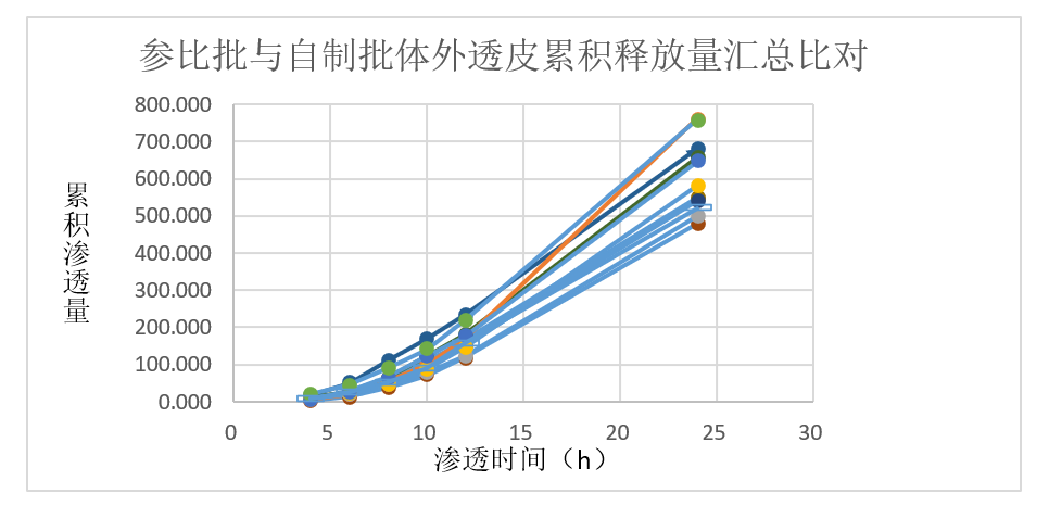 案例分析-某軟膏劑仿制藥—流變學、IVRT及IVPT.jpg