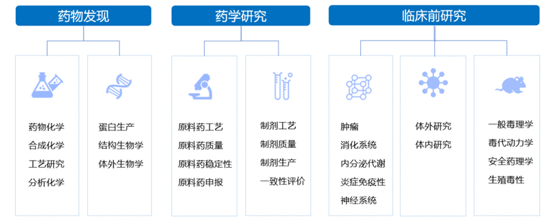 美迪西3大服務板塊.jpg