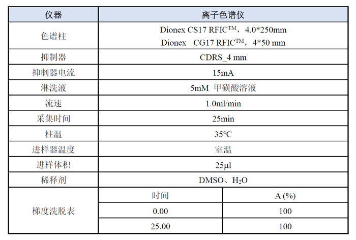案例一-陽離子模式下檢測哌啶分析方法.jpg