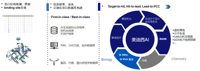 美迪西的AI技術服務平臺可提供蛋白結構預測與模擬、binding-site發現等服務.jpg