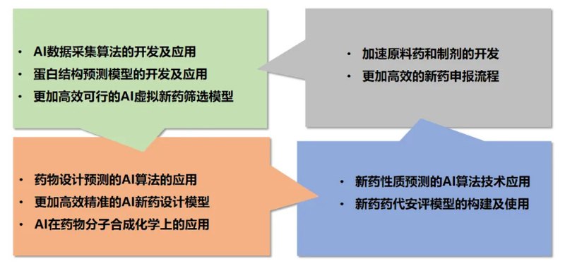 美迪西AI技術服務平臺為藥物研發提供了全方位的技術支持.jpg