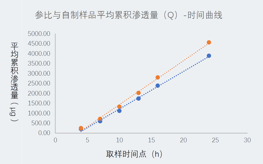 研究案例:某凝膠劑仿制藥-1.jpg 研究案例:某凝膠劑仿制藥-1.jpg