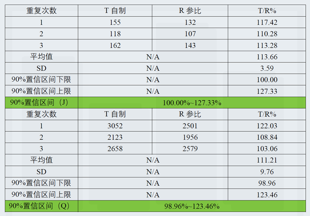 研究案例:某凝膠劑仿制藥-3.jpg 研究案例:某凝膠劑仿制藥-3.jpg