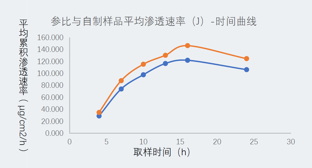 研究案例:某凝膠劑仿制藥-2.jpg 研究案例:某凝膠劑仿制藥-2.jpg