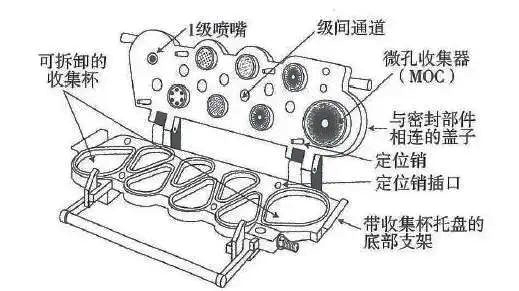 吸入制劑藥學試驗中特性指標研究.jpg