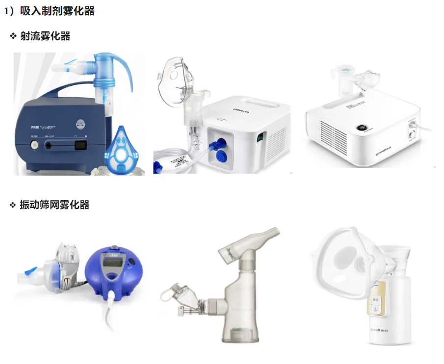 吸入制劑霧化器.jpg 吸入制劑霧化器.jpg