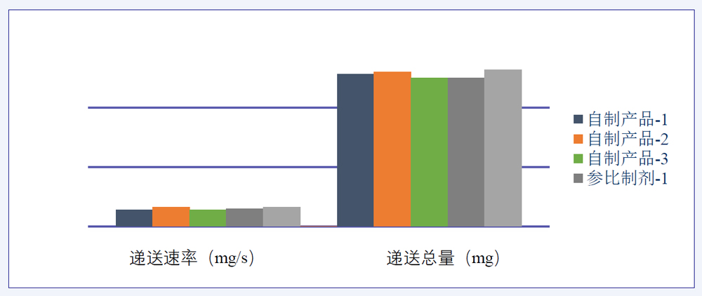研究案例:某仿制藥吸入溶液-2.jpg 研究案例:某仿制藥吸入溶液-2.jpg