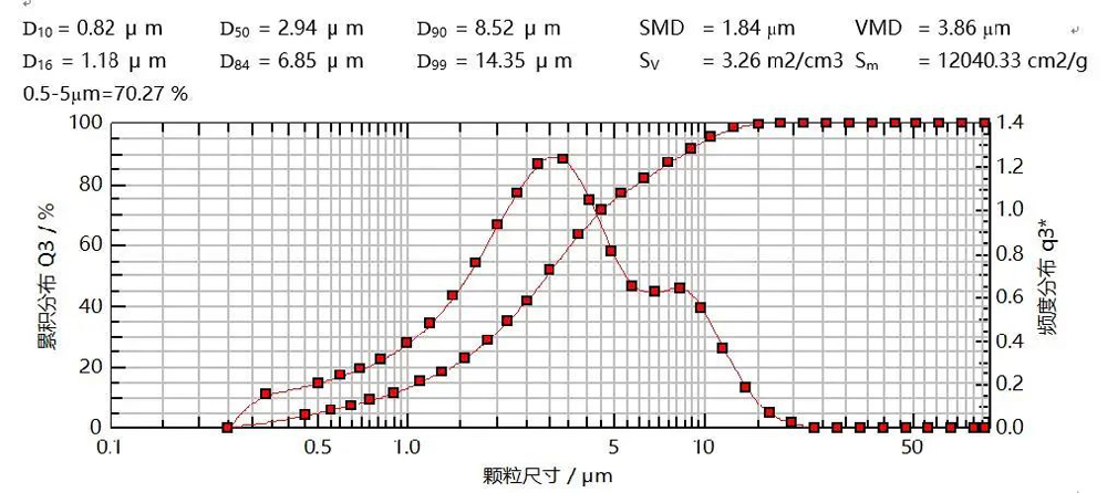 研究案例:某仿制藥吸入溶液-4.jpg 研究案例:某仿制藥吸入溶液-4.jpg