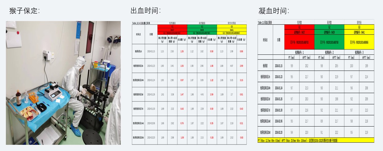 案例2：小分子抗凝藥對(duì)食蟹猴出凝血功能影響.jpg