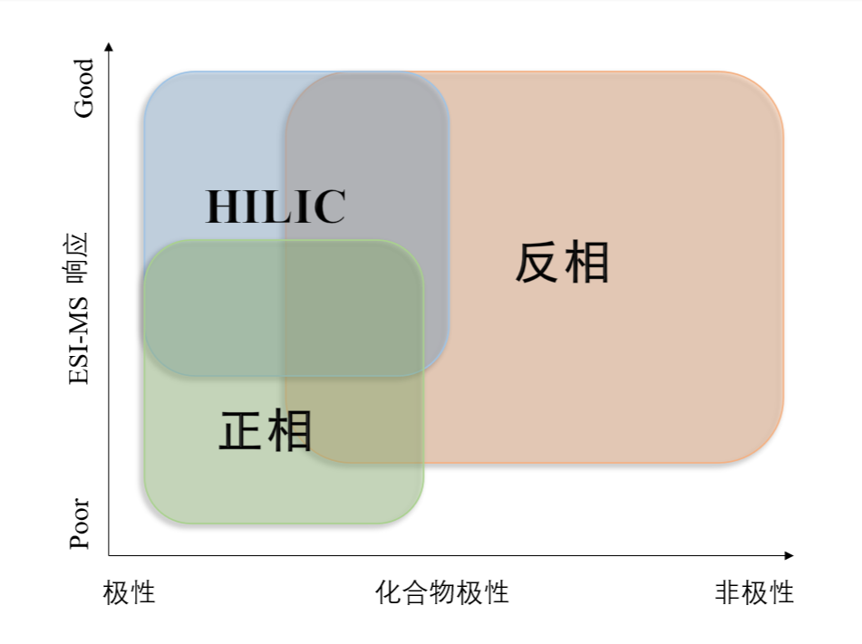 圖1：不同模式對化合物的應用范圍.png