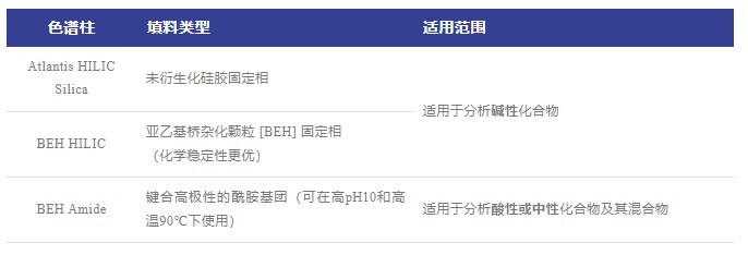表1 色譜柱填料及應用范圍.jpg