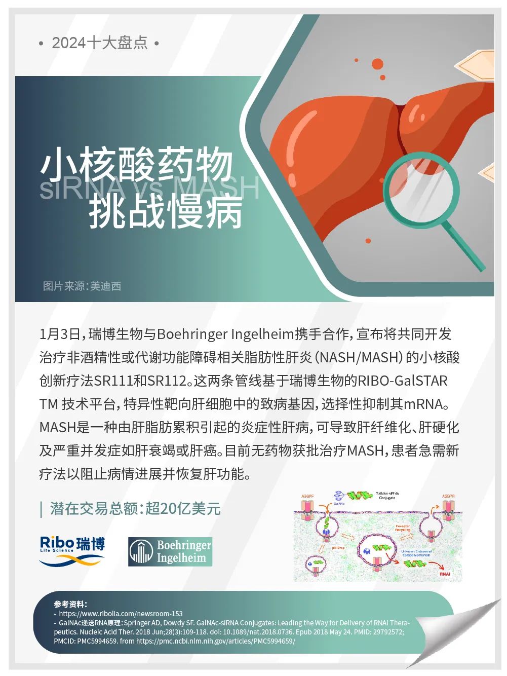 1 小核酸藥物挑戰慢病.jpg